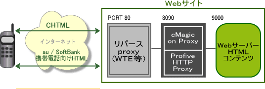 cmagic_summary