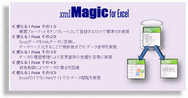 xmlmagic_point