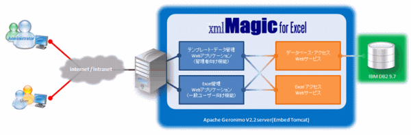 xmlmagic_system