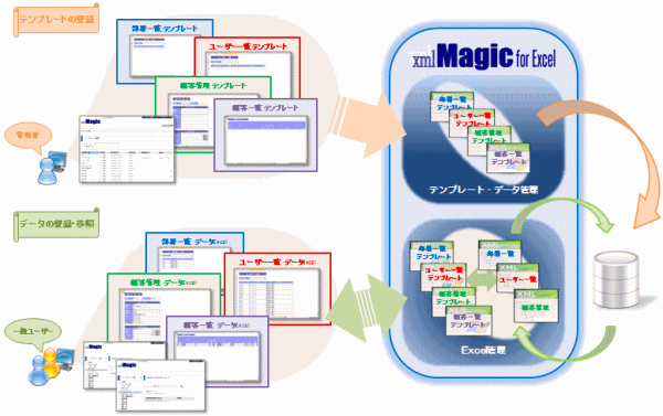 xmlmagic_use